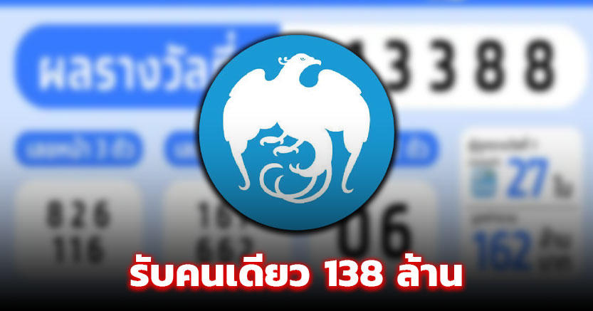 รางวัลที่ 1 แตก 27 ใบ ยินดีเศรษฐีใหม่ รับคนเดียว 138 ล้าน ผลหวยรัฐบาล 2 พ.ค. 68