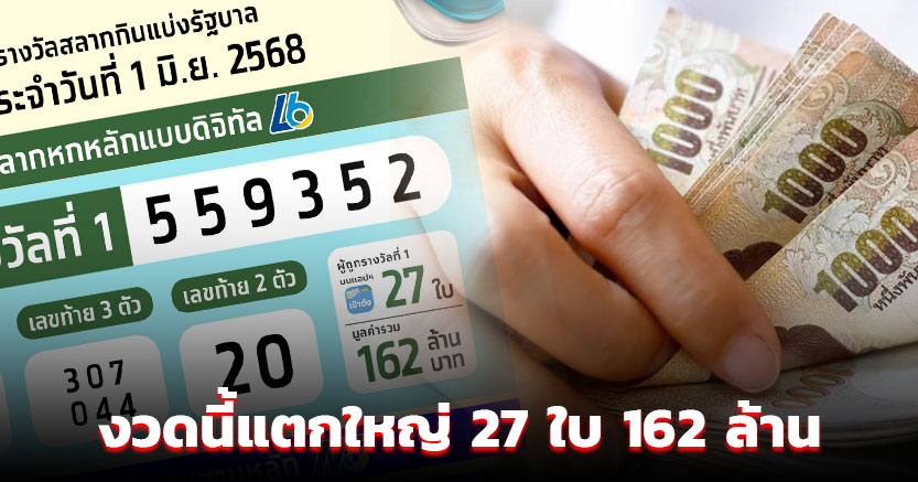 รางวัลที่ 1 อยู่ที่นี่ เป๋าตัง งวดนี้แตกใหญ่ 27 ใบ 162 ล้าน เศรษฐีใหม่รวยคนเดียว 60 ล้าน